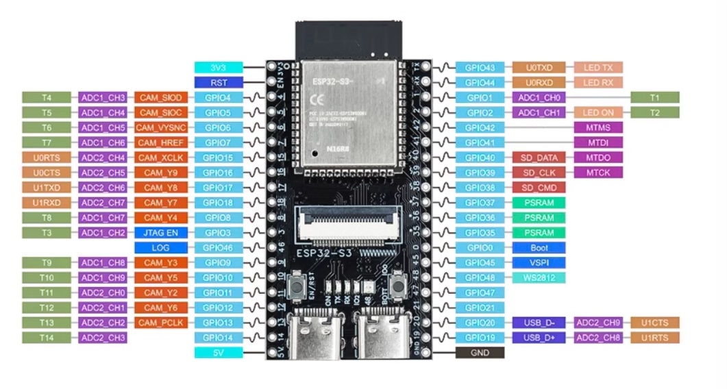 ESP32 S3 N16R8 2 4G Wifi BT Camera Module OV2640 (16MB Flash, 8MB PSRAM) 3