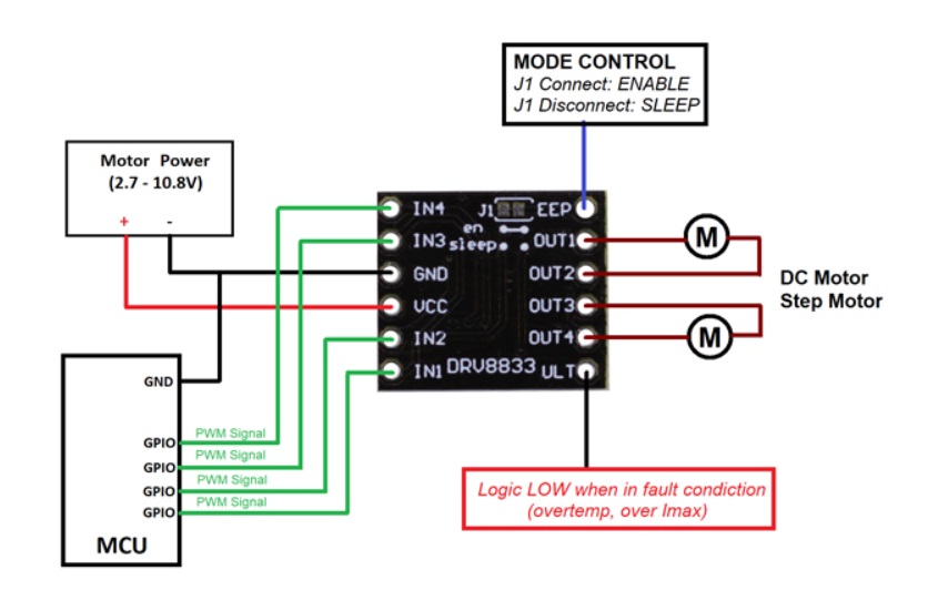 Module Điều Khiển Động Cơ Bước DRV8833 mini info1